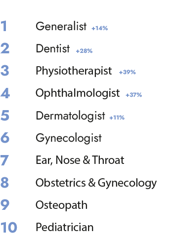 Top 10 specialties